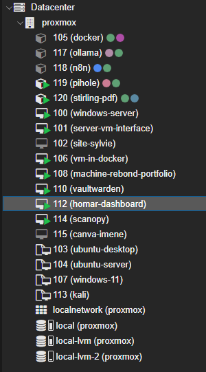 proxmox personnel